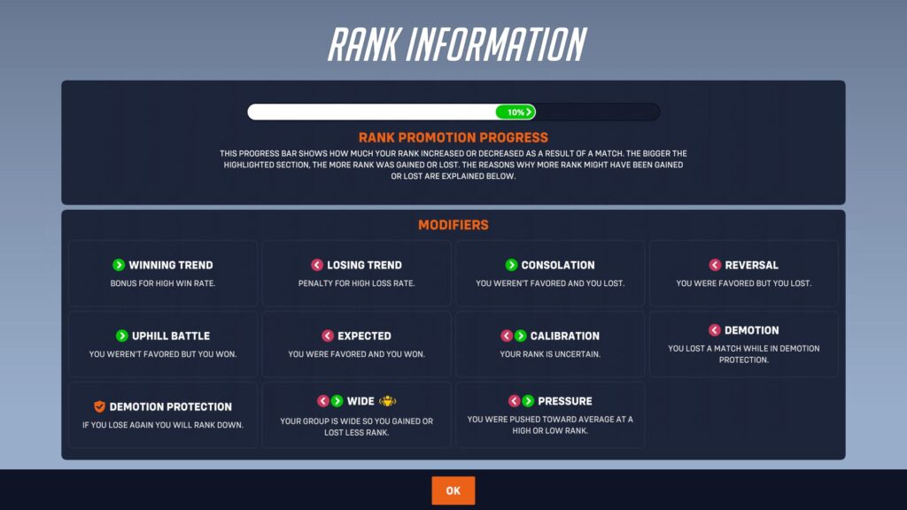 A detailed interface displaying Reinhardt's abilities and powers in a game, showing icons, descriptions, and build costs.